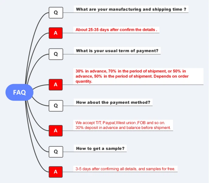 FAQ for 100 Polyester Mesh Fabric FAQ for 100 Polyester Mesh Fabric
